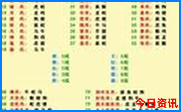 云南有什么玩的景点